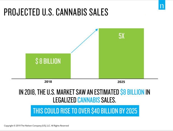 https://www.nielsen.com/wp-content/uploads/sites/3/2019/07/07-2019-TCR-cannabis-graphic-1-of-5-1.jpg?w=600