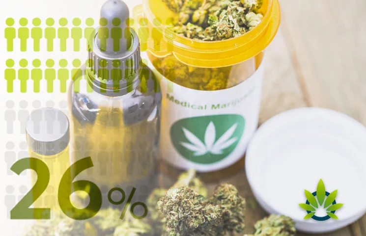30 loại dầu CBD được xếp hạng cao nhất ở Mỹ 44 A-Guide-to-Cannabis-and-CBD-Statistics - & - Thêm
