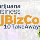 Recent 2020 Revelations for What's Trending in CBD and Cannabis Industries